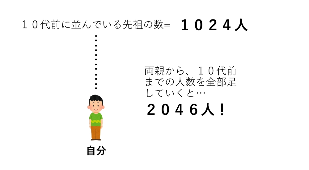 みらい探究PROGRAM一部のテーマ PDF